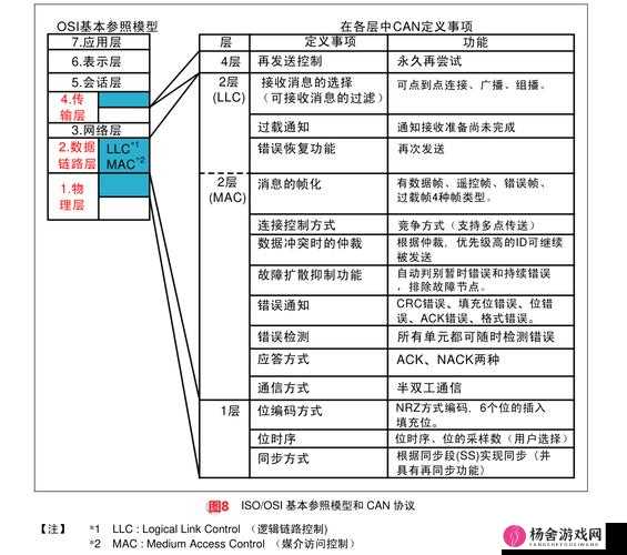 CANOPEN 免费公开 CANOPEN 相关技术与应用的全面解析及探讨